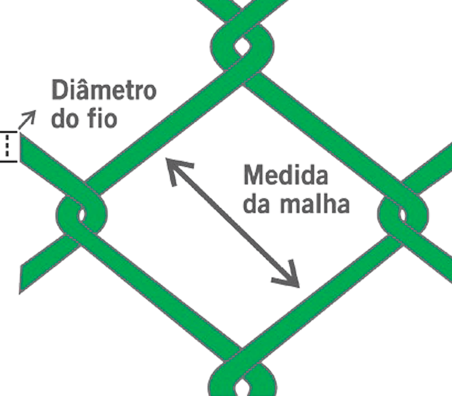 diametro do fio e medida da malha